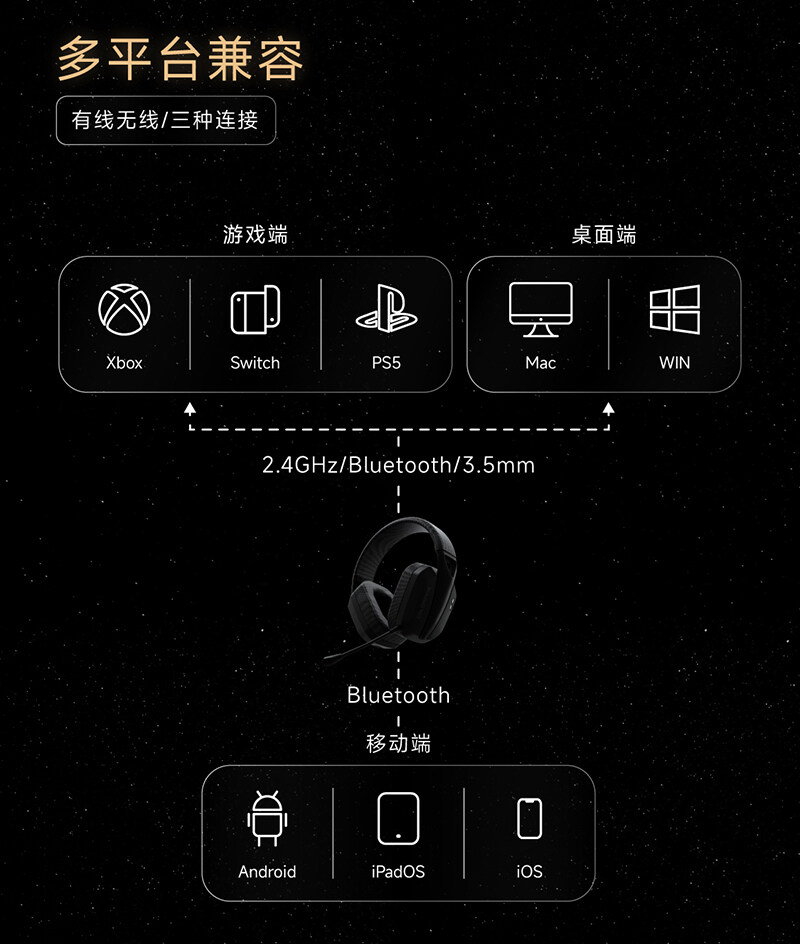 Colorfire-Pulto-无线三模游戏耳机·详情页_2_01.jpg