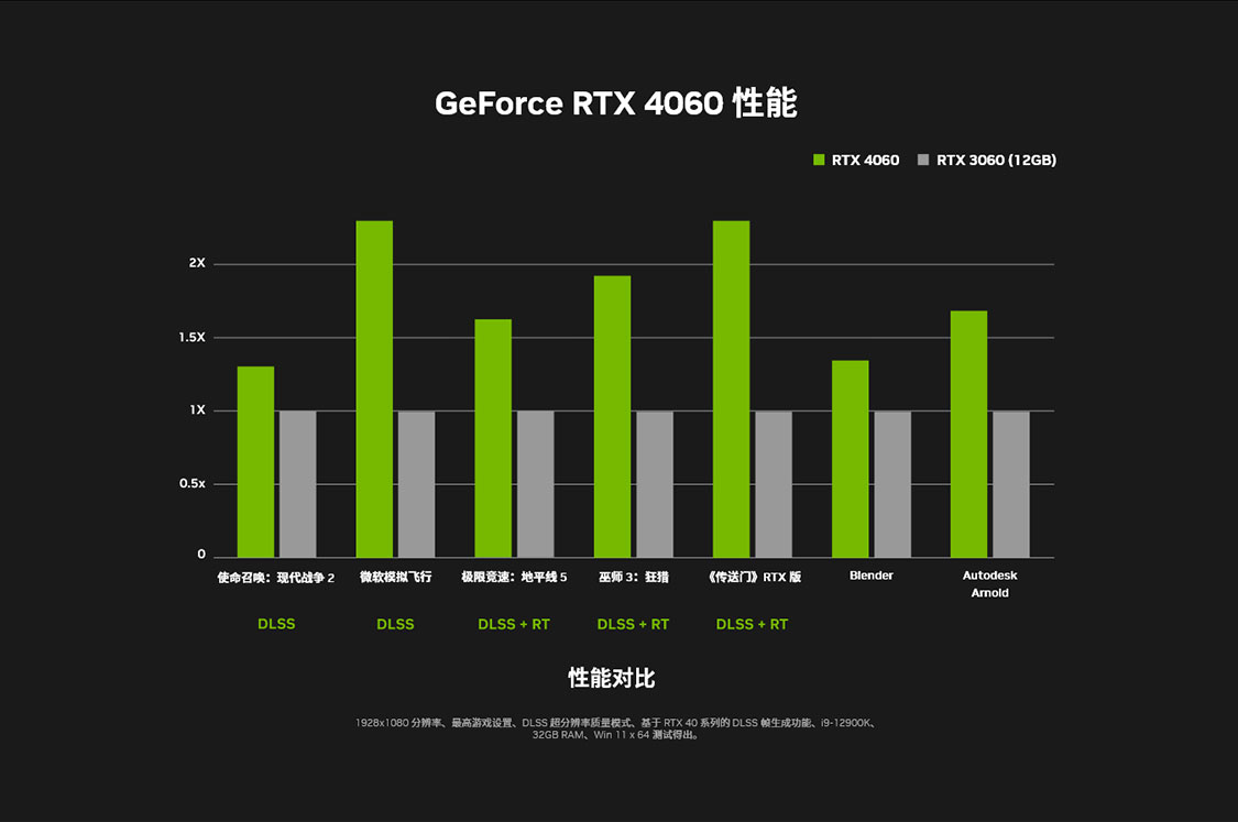 战斧-GeForce-RTX-4060-DUO-8GB-1125_05.jpg