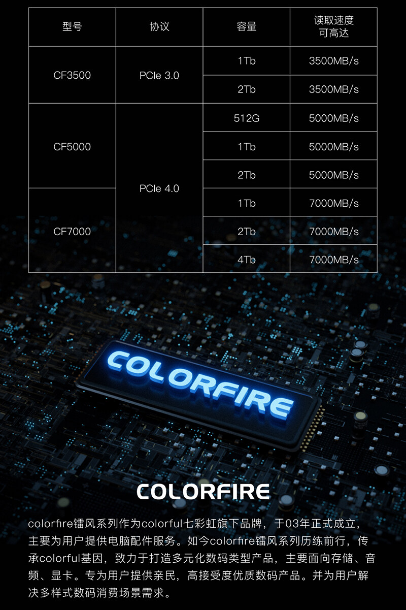 Colorfire-CF7000详情页_1_06.jpg