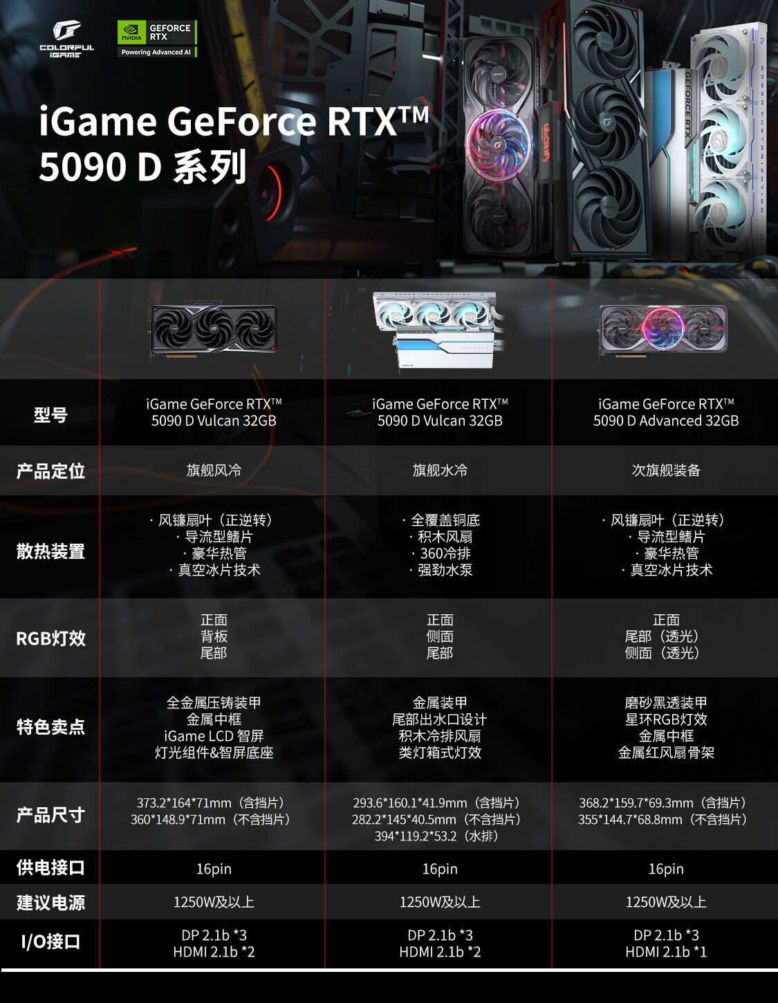 iGame-Geforce-RTX-5090-D-Vulcan-OC-32GB-1125_02.jpg