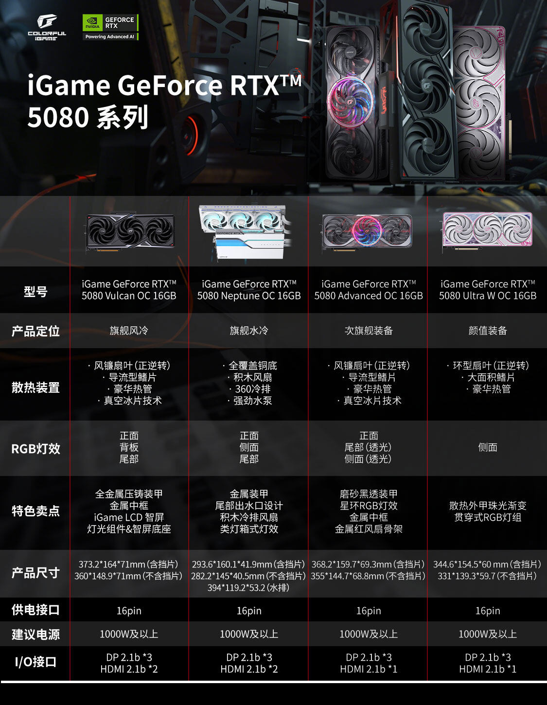 iGame-Geforce-RTX-5080-Advanced-OC-16GB-1125_03.jpg