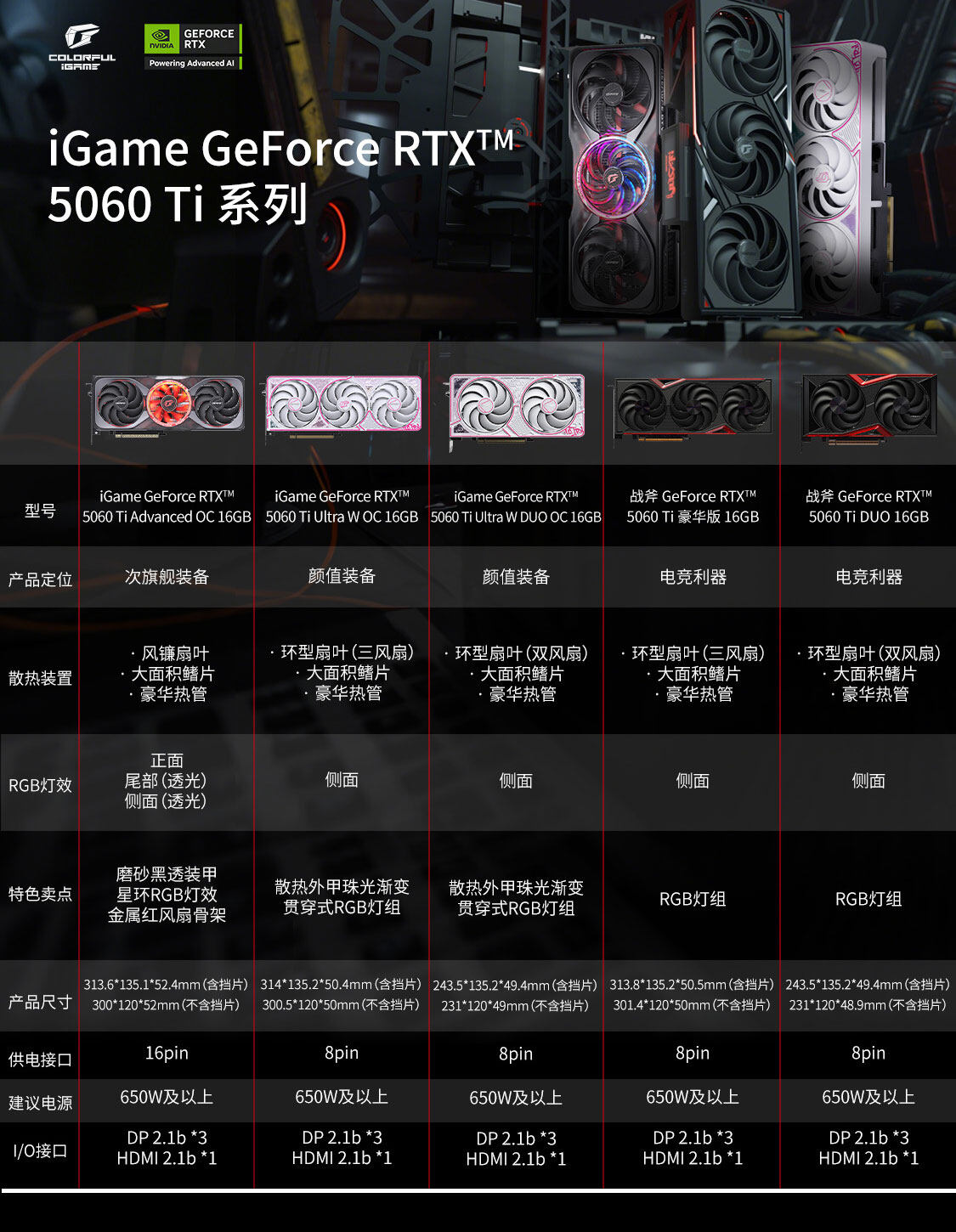 iGame-Geforce-RTX-5060-Ti-Advanced-OC-16GB-1125_03.jpg