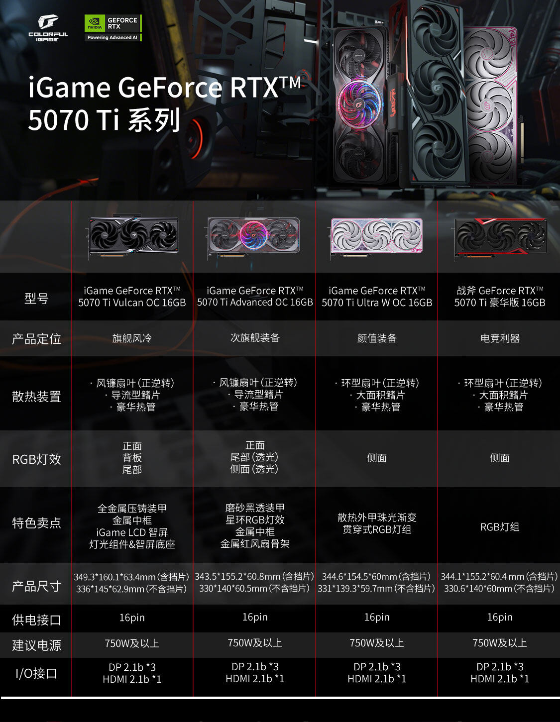iGame-Geforce-RTX-5070-Ti-Vulcan-OC-16GB-1125_03.jpg