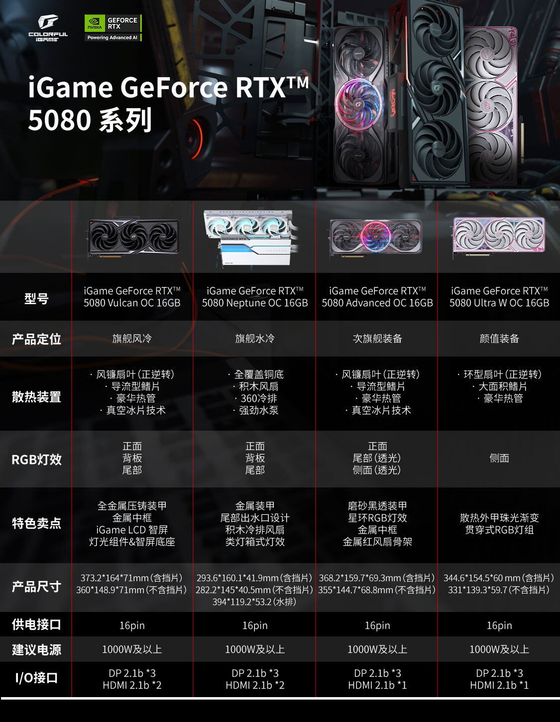 iGame-GeForce-RTX-5080-Ultra-W-16GB-1125_02.jpg