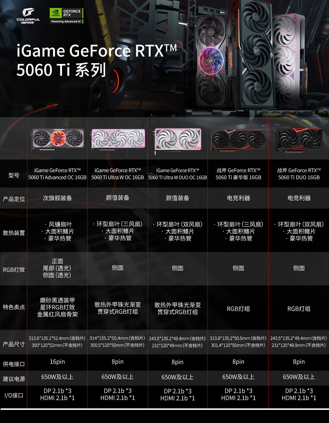 iGame-GeForce-RTX-5060-Ti-Ultra-W-DUO-OC-16GB-1125_03.jpg