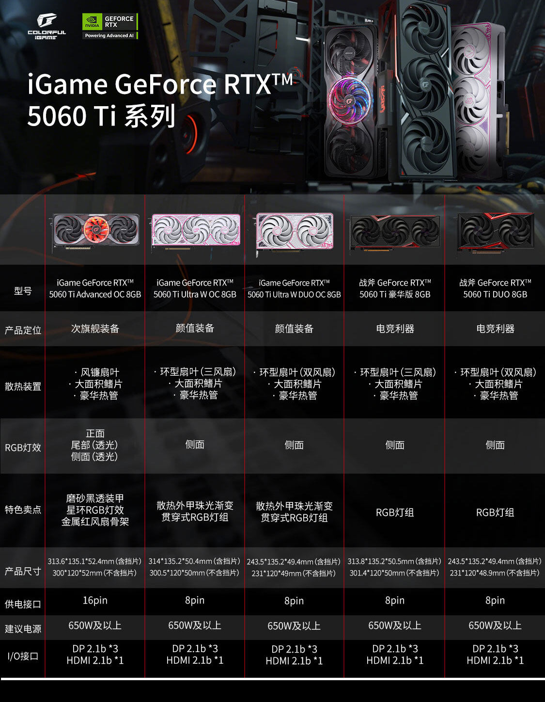 iGame-GeForce-RTX-5060-Ti-Ultra-W-DUO-OC-8GB-1125_03.jpg