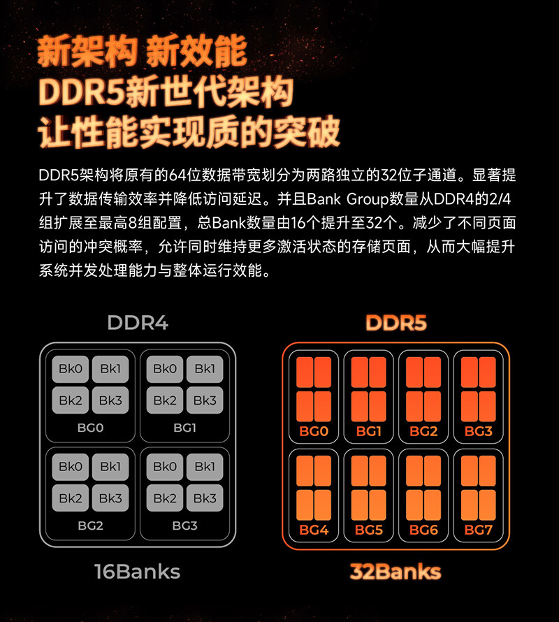 新战斧-DDR5详情页_长图_07.jpg
